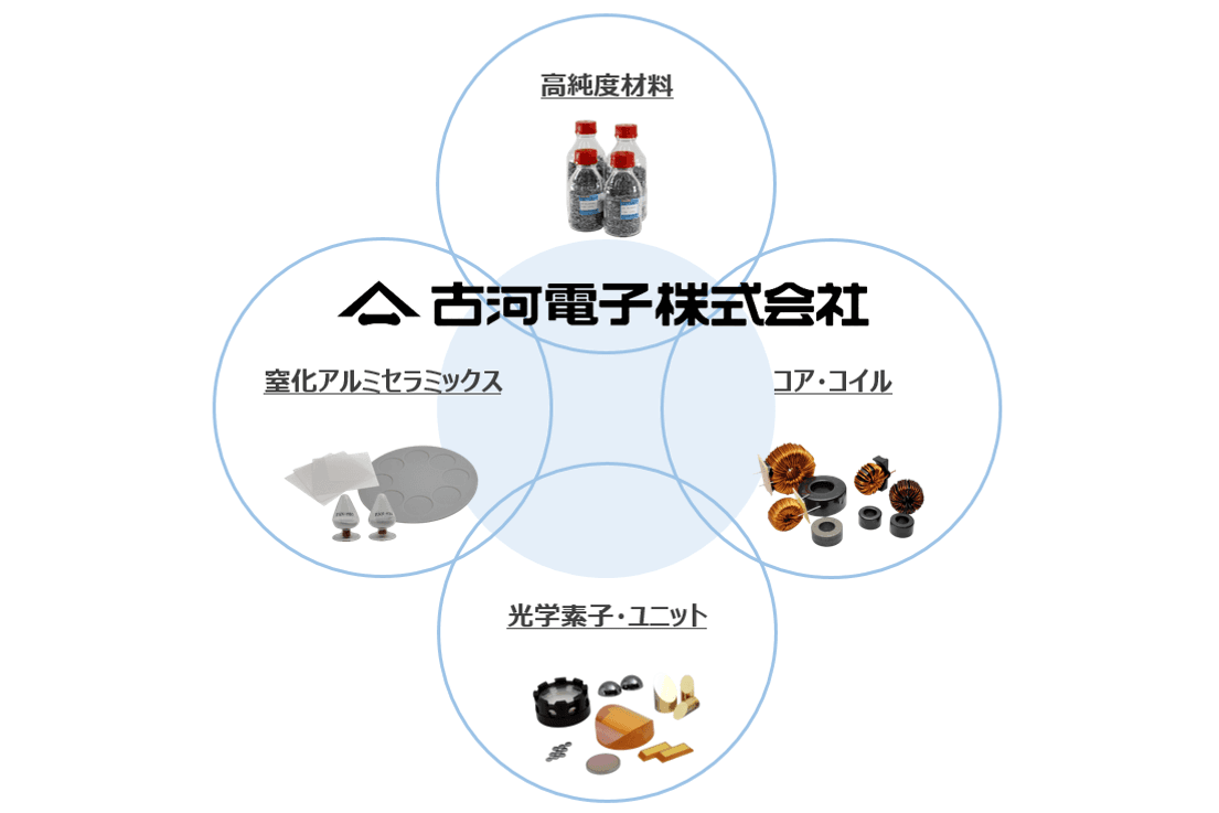 古河電子株式会社